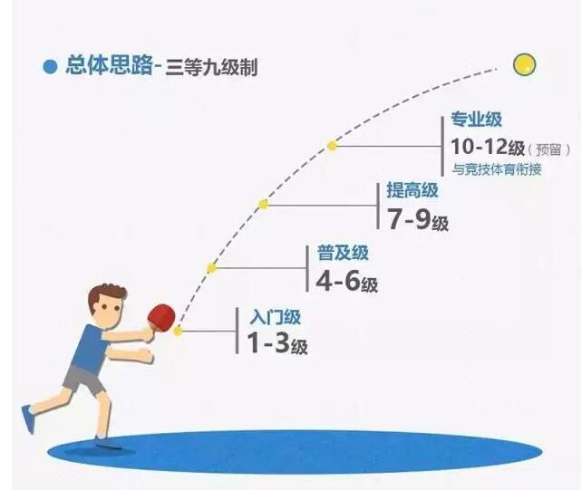 �Ϻ��l(f��)���������\(y��n)��(d��ng)���ܵȼ�(j��)��(bi��o)��(zh��n)